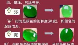 翡翠品种颜色等级排列表，全面解析：翡翠品种、颜色与等级的详细分类表