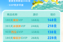 【红手指】炎炎夏日，冰爽一夏！云手机低至0.6元／天云手机「【红手指】炎炎夏日，冰爽一夏！云手机低至0.6元／天」