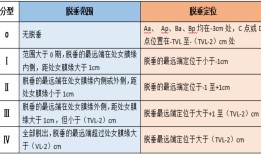 盆腔器官脱垂腹腔镜手术治疗临床思维