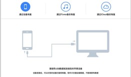 苹果恢复Mac版手机数据恢复免费版「苹果恢复Mac版」