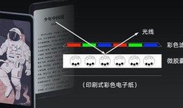 有声有色的阅读手机 海信手机A5 Pro 彩墨屏CC版全面评测手机阅读「有声有色的阅读手机 海信手机A5 Pro 彩墨屏CC版全面评测」
