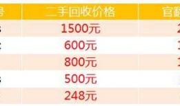 更便宜又靠谱的购买手机的方式------官翻机全攻略锤子手机官网「更便宜又靠谱的购买手机的方式------官翻机全攻略」