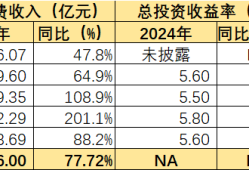 五大上市险企去年净利增速近八成，坚持高股息策略
