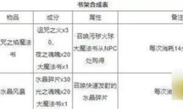 泰拉瑞亚测试服冒险王手机版「泰拉瑞亚测试服」