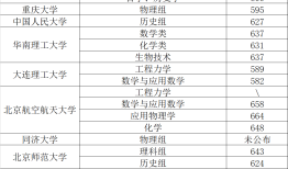 高考资讯一个身份证能办几个手机号「高考资讯」