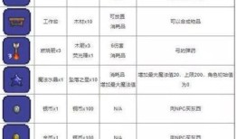 泰拉瑞亚测试服冒险王手机版「泰拉瑞亚测试服」