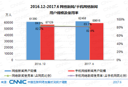 网络新闻发展进入到资讯平台供给模式